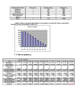 Biznesa plāns 'Бизнес план. Логистика', 6.