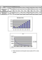 Biznesa plāns 'Бизнес план. Логистика', 8.