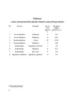 Referāts 'Vērtspapīri', 18.