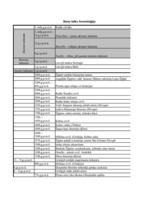 Konspekts 'Seno laiku hronoloģija', 1.