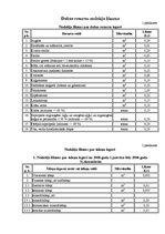 Referāts 'Dabas resursu nodokļa ietekme uz dabas aizsardzības procesiem Latvijas Republikā', 21.