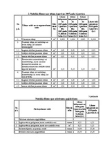Referāts 'Dabas resursu nodokļa ietekme uz dabas aizsardzības procesiem Latvijas Republikā', 22.