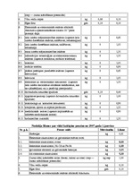 Referāts 'Dabas resursu nodokļa ietekme uz dabas aizsardzības procesiem Latvijas Republikā', 25.