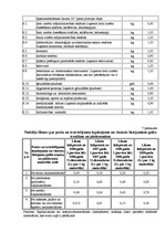 Referāts 'Dabas resursu nodokļa ietekme uz dabas aizsardzības procesiem Latvijas Republikā', 26.