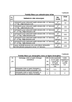 Referāts 'Dabas resursu nodokļa ietekme uz dabas aizsardzības procesiem Latvijas Republikā', 27.