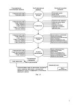 Referāts 'Plant Location (Размещение производственных объектов)', 12.
