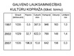 Prezentācija 'Lauksaimniecības nozares analīze Latvijas laukos', 6.