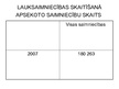 Prezentācija 'Lauksaimniecības nozares analīze Latvijas laukos', 11.