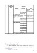 Referāts 'Investīciju iespējas Latvijas vērtspapīros', 5.