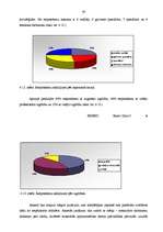 Diplomdarbs 'Personālvadība pašvaldībā', 59.