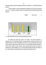 Diplomdarbs 'Personālvadība pašvaldībā', 60.