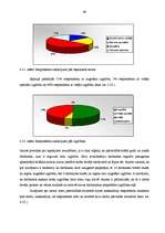 Diplomdarbs 'Personālvadība pašvaldībā', 69.