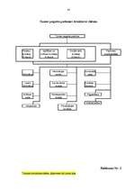 Diplomdarbs 'Personālvadība pašvaldībā', 88.