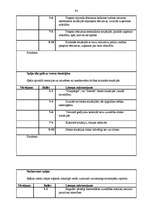 Diplomdarbs 'Personālvadība pašvaldībā', 93.