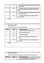 Diplomdarbs 'Personālvadība pašvaldībā', 94.