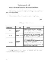 Referāts 'Rakstzīmju kodēšana un rakstzīmju kopas', 11.