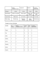 Biznesa plāns 'Vending Machines', 23.