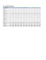 Biznesa plāns 'Vending Machines', 35.