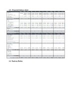 Biznesa plāns 'Vending Machines', 37.