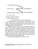 Referāts 'Transferta cenu politikas problēmas Latvijā', 13.