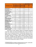 Referāts 'Transferta cenu politikas problēmas Latvijā', 20.