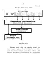 Referāts 'BO S/O “Rīgas reģiona attīstības padome” darbība', 8.