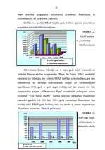 Referāts 'BO S/O “Rīgas reģiona attīstības padome” darbība', 13.