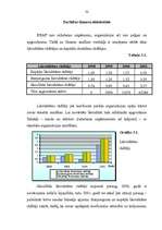 Referāts 'BO S/O “Rīgas reģiona attīstības padome” darbība', 32.