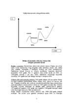 Referāts 'Biznesa cikli', 7.