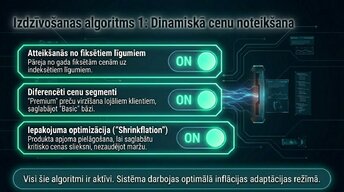 Prezentācija 'Inflācija un tās ietekme uz biznesu', 10.