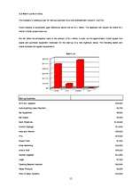 Biznesa plāns 'Nightclub "LaRiga"', 15.