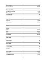 Biznesa plāns 'Nightclub "LaRiga"', 16.