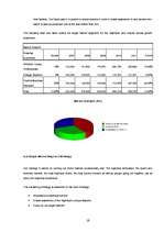 Biznesa plāns 'Nightclub "LaRiga"', 19.