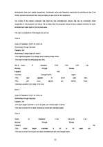 Biznesa plāns 'Nightclub "LaRiga"', 22.