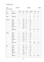 Biznesa plāns 'Nightclub "LaRiga"', 28.