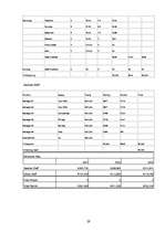 Biznesa plāns 'Nightclub "LaRiga"', 29.