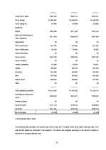 Biznesa plāns 'Nightclub "LaRiga"', 32.