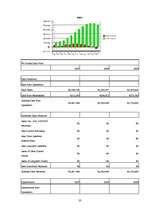 Biznesa plāns 'Nightclub "LaRiga"', 33.