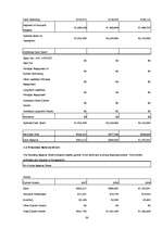 Biznesa plāns 'Nightclub "LaRiga"', 34.