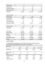 Biznesa plāns 'Nightclub "LaRiga"', 35.