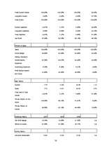 Biznesa plāns 'Nightclub "LaRiga"', 36.