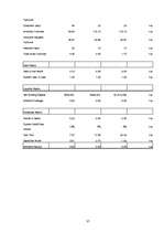 Biznesa plāns 'Nightclub "LaRiga"', 37.