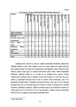 Referāts 'Uzņēmuma tēla veidošanas stratēģija SIA "Ksavers"', 19.