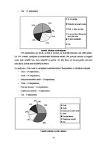 Referāts 'Uzņēmuma tēla veidošanas stratēģija SIA "Ksavers"', 23.