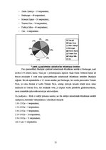 Referāts 'Uzņēmuma tēla veidošanas stratēģija SIA "Ksavers"', 25.