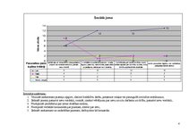 Prakses atskaite 'Integrētā mācību prakse pirmsskolā', 4.