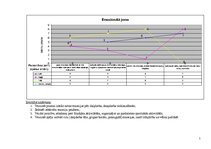 Prakses atskaite 'Integrētā mācību prakse pirmsskolā', 5.