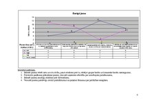 Prakses atskaite 'Integrētā mācību prakse pirmsskolā', 6.