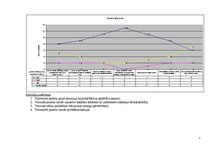 Prakses atskaite 'Integrētā mācību prakse pirmsskolā', 7.
