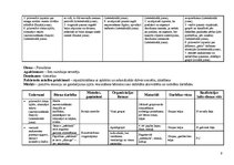 Prakses atskaite 'Integrētā mācību prakse pirmsskolā', 9.